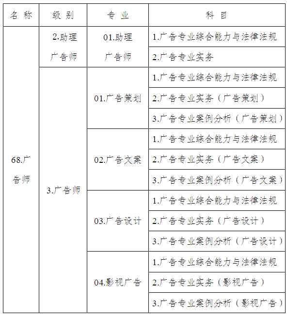 广州人事考试中心:2012年广告师职业水平考试