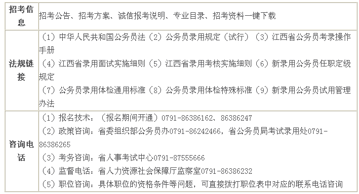 赣州人事考试网:江西省2013年招考公务员通知