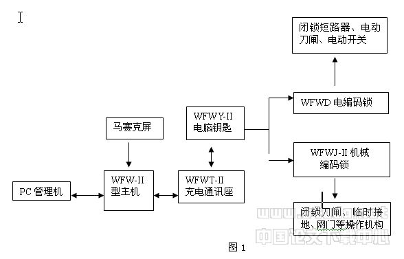 论文:新型微机五防装置在谢庄变电站的应用-中