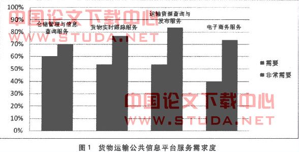 论文:浅析天津经济技术开发区货物运输公共信