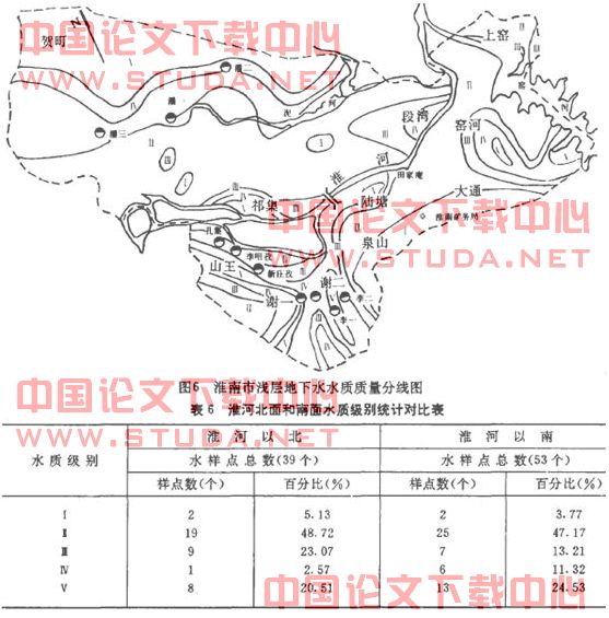 论文:关于淮南市区浅层地下水污现状评价-中大