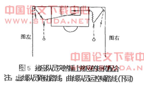 论文:角球战术在足球比赛中的实际运用-中大网
