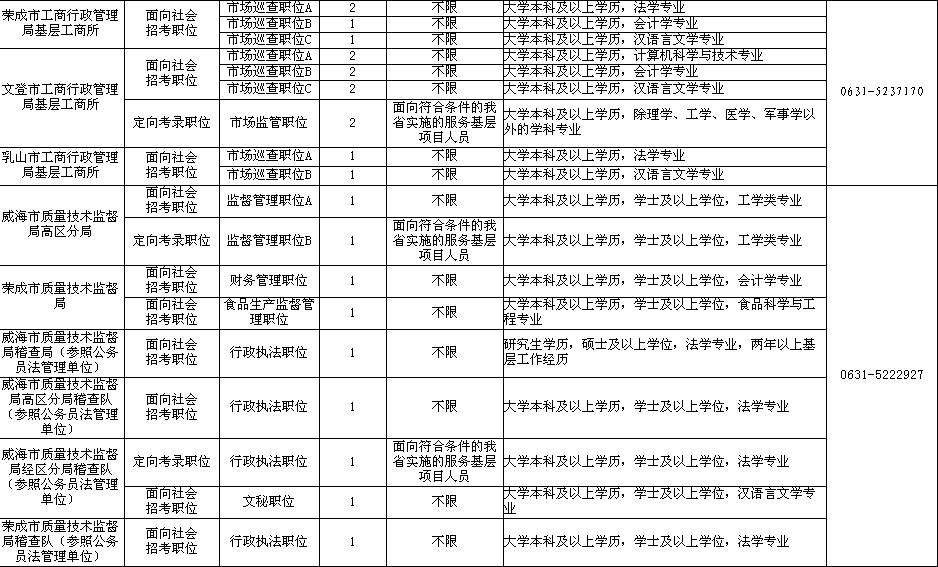 【贵州省人事考试信息网报名入口】