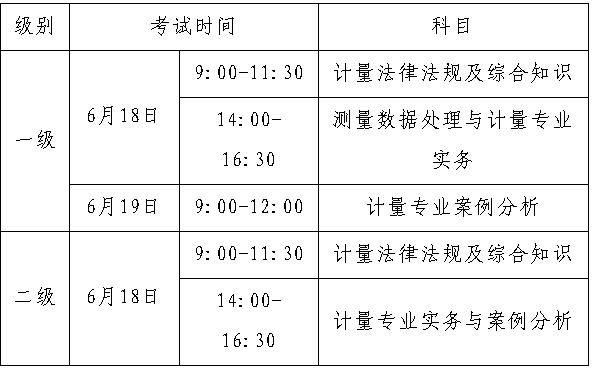 ★深圳人事考试网:2011注册计量师考试报名时
