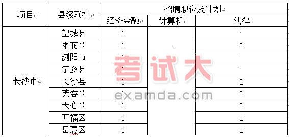 湖南省农村信用社公开招聘办公室关于公布面试